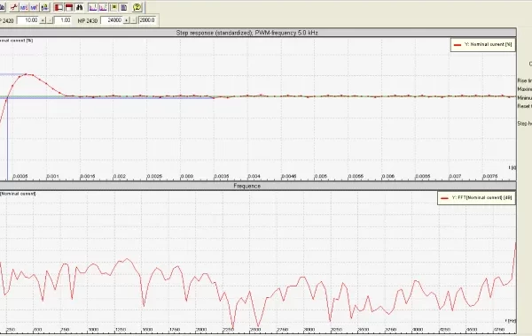 Optimisation_DIG